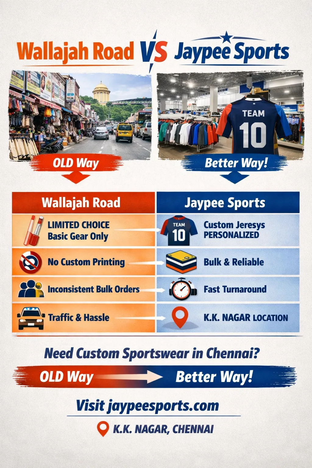 Sports Shopping on Wallajah Road Chennai: Is It Still Worth the Trip?